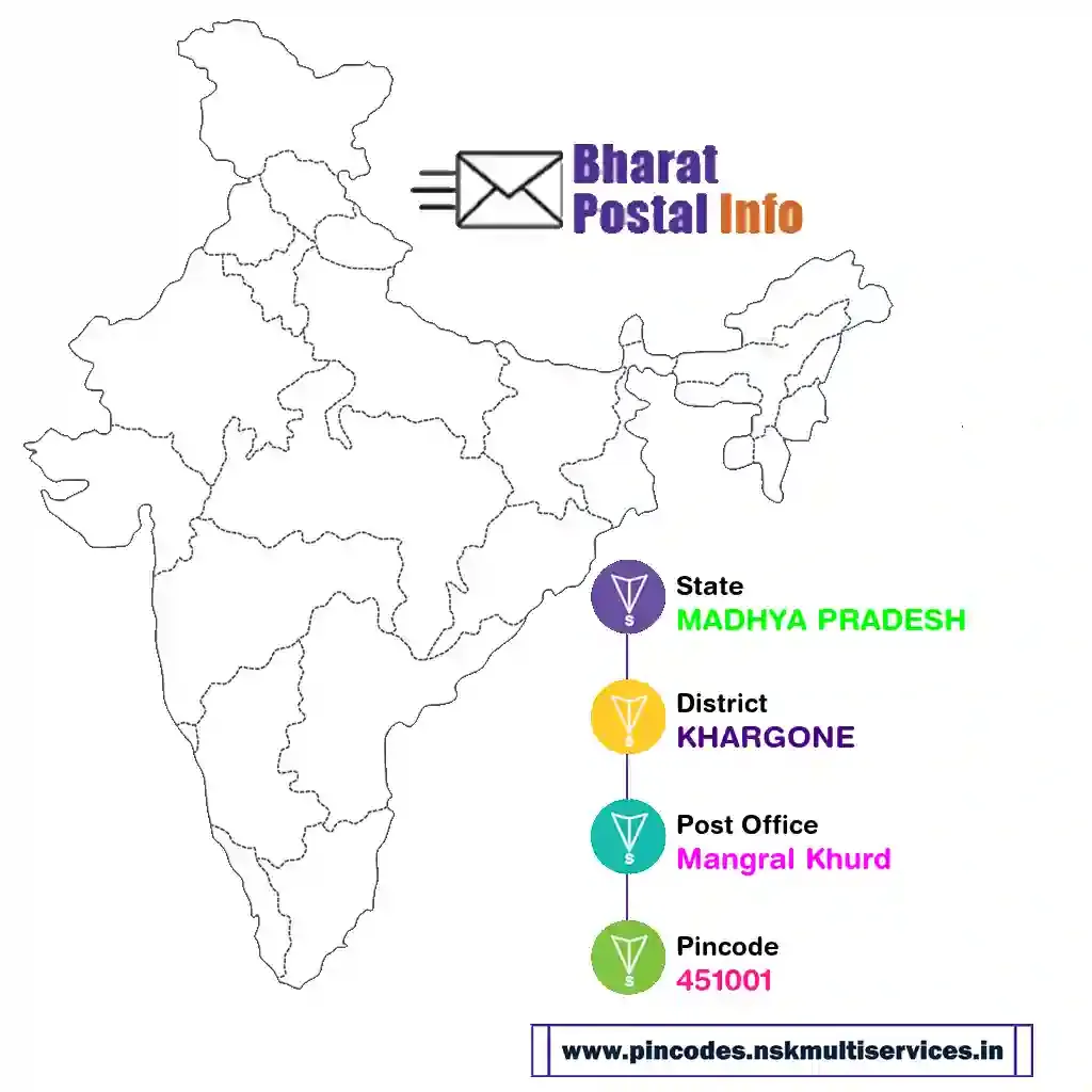 madhya pradesh-khargone-mangral khurd-451001